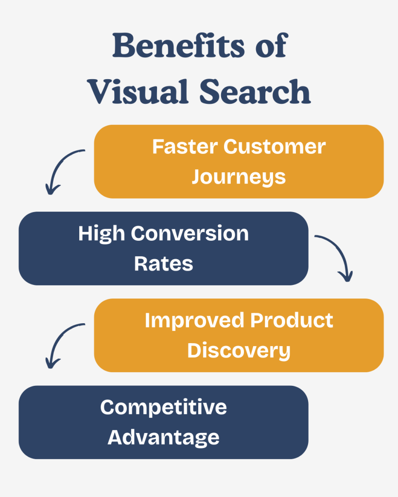 Benefits of Visual Search