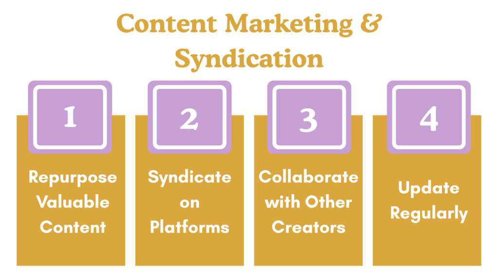 Content Marketing & Syndication
