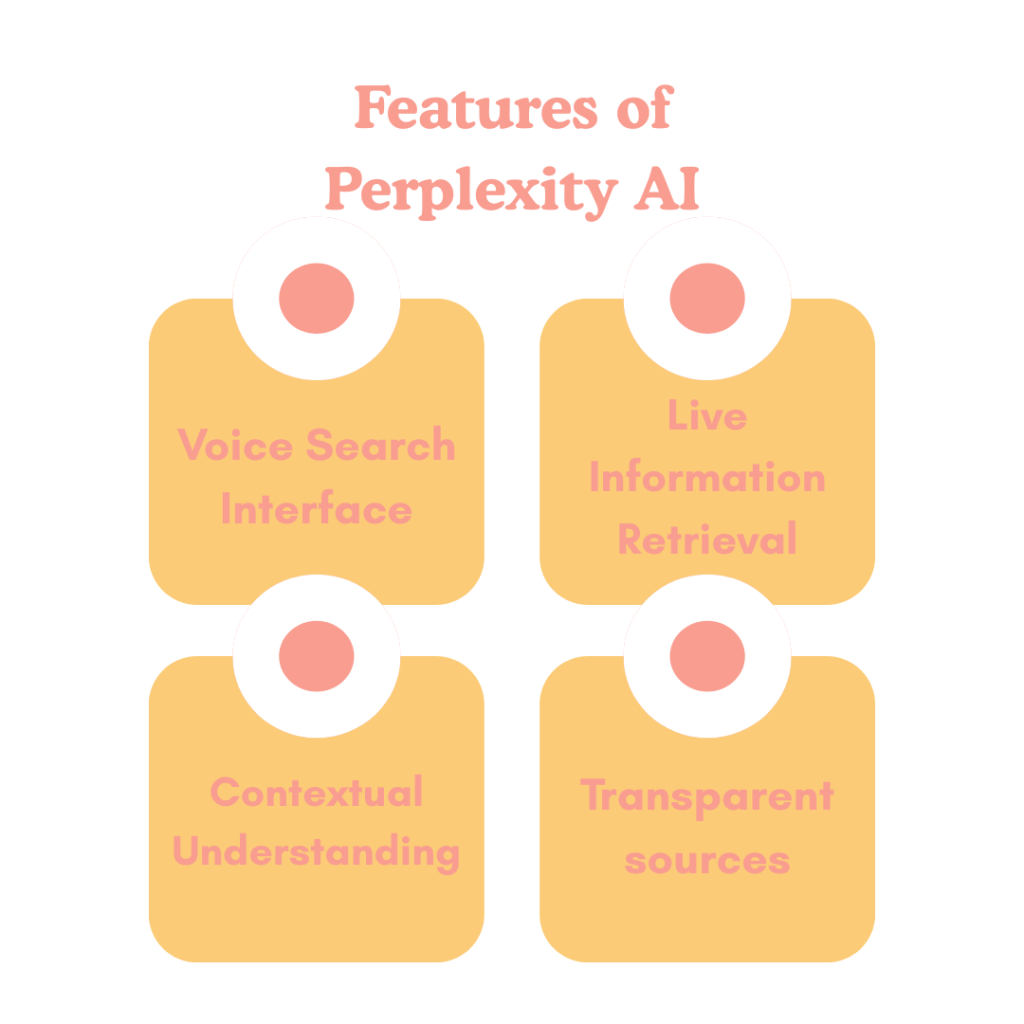 Features of Perplexity AI