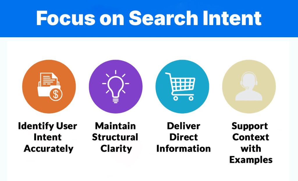 Focus on Search Intent