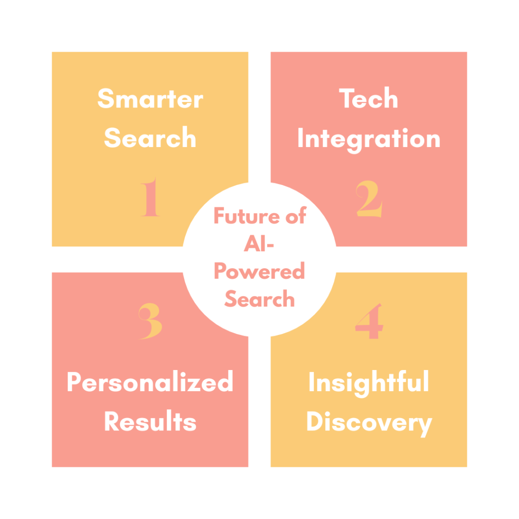 Future of AI-Powered Search