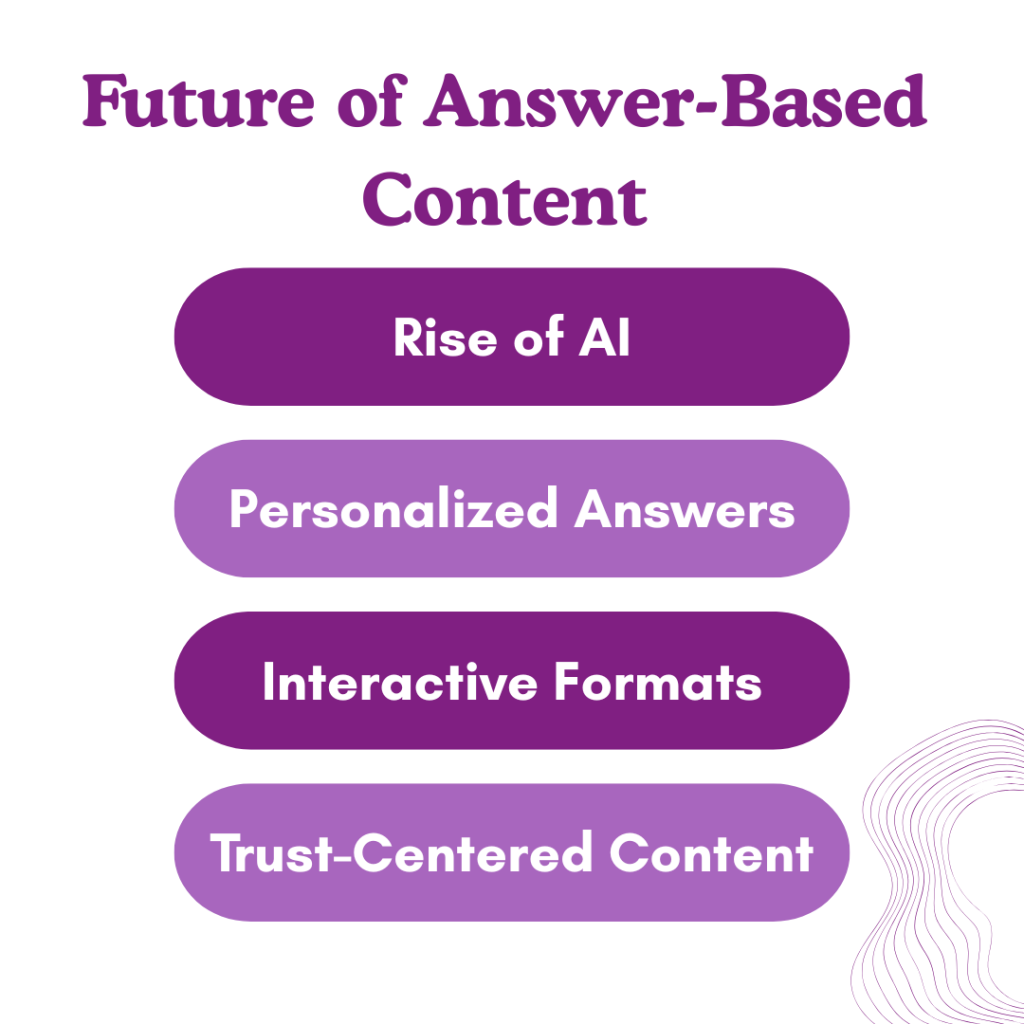 Future of Answer-Based Content