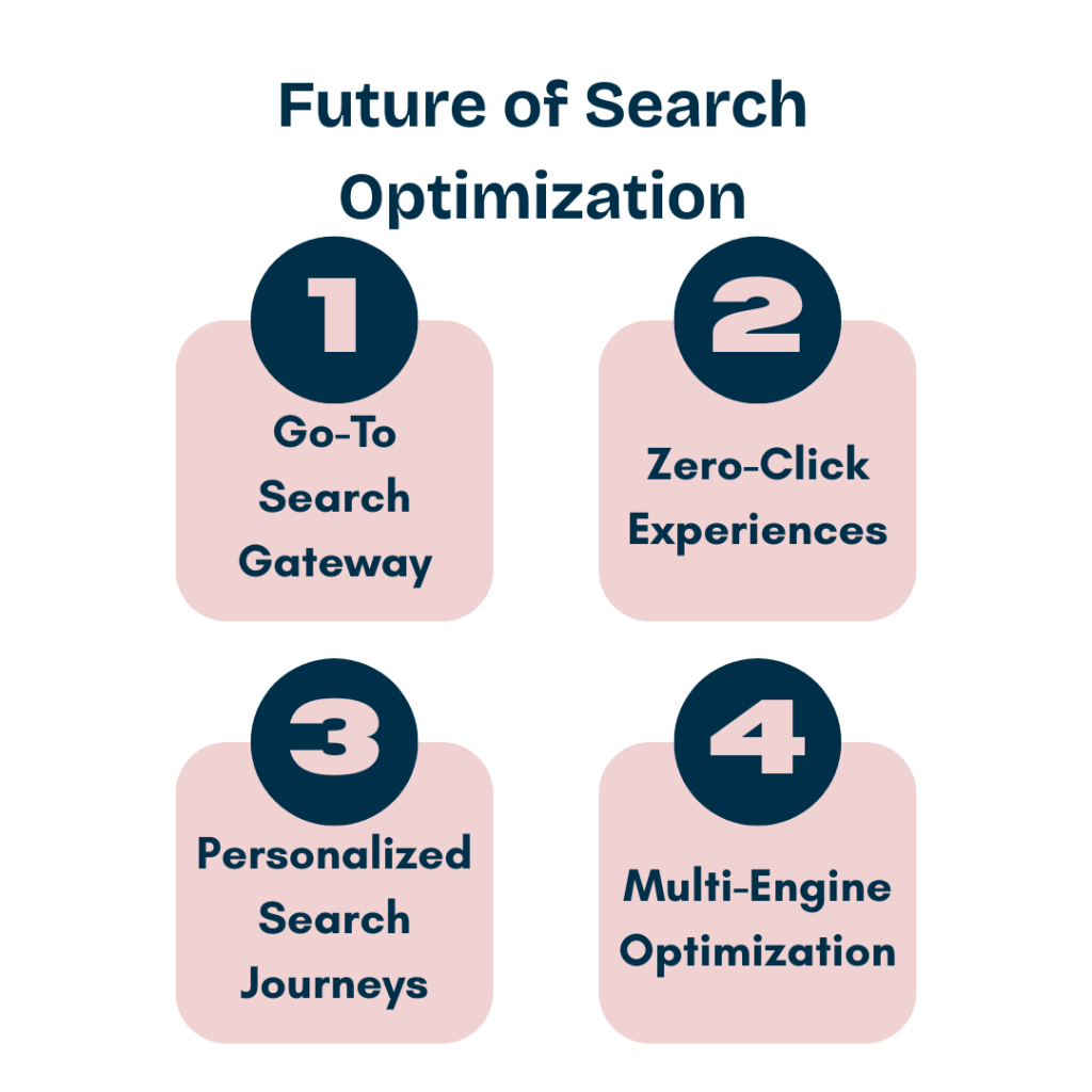 Future of Search Optimization