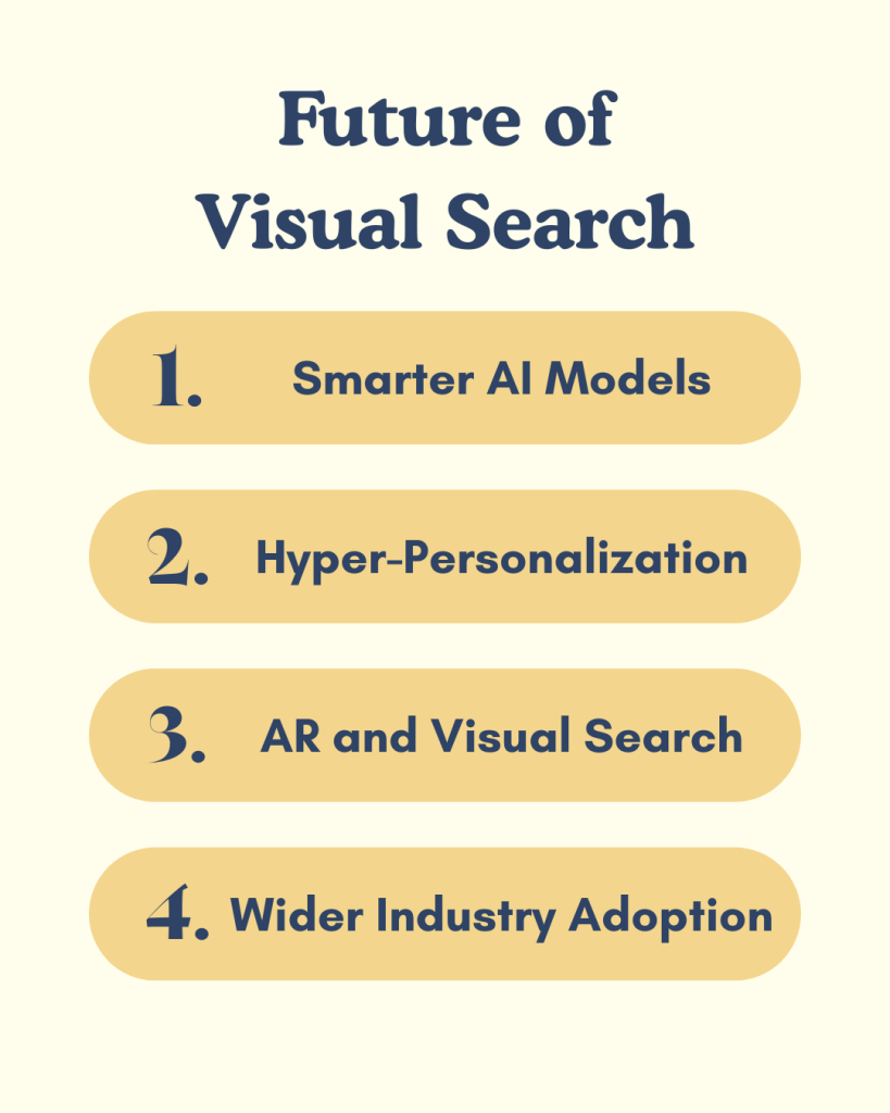 Future of Visual Search