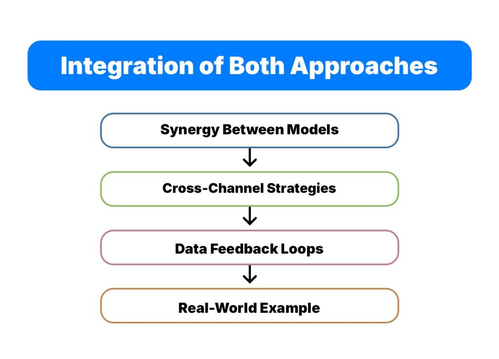 Integration of Both Approaches
