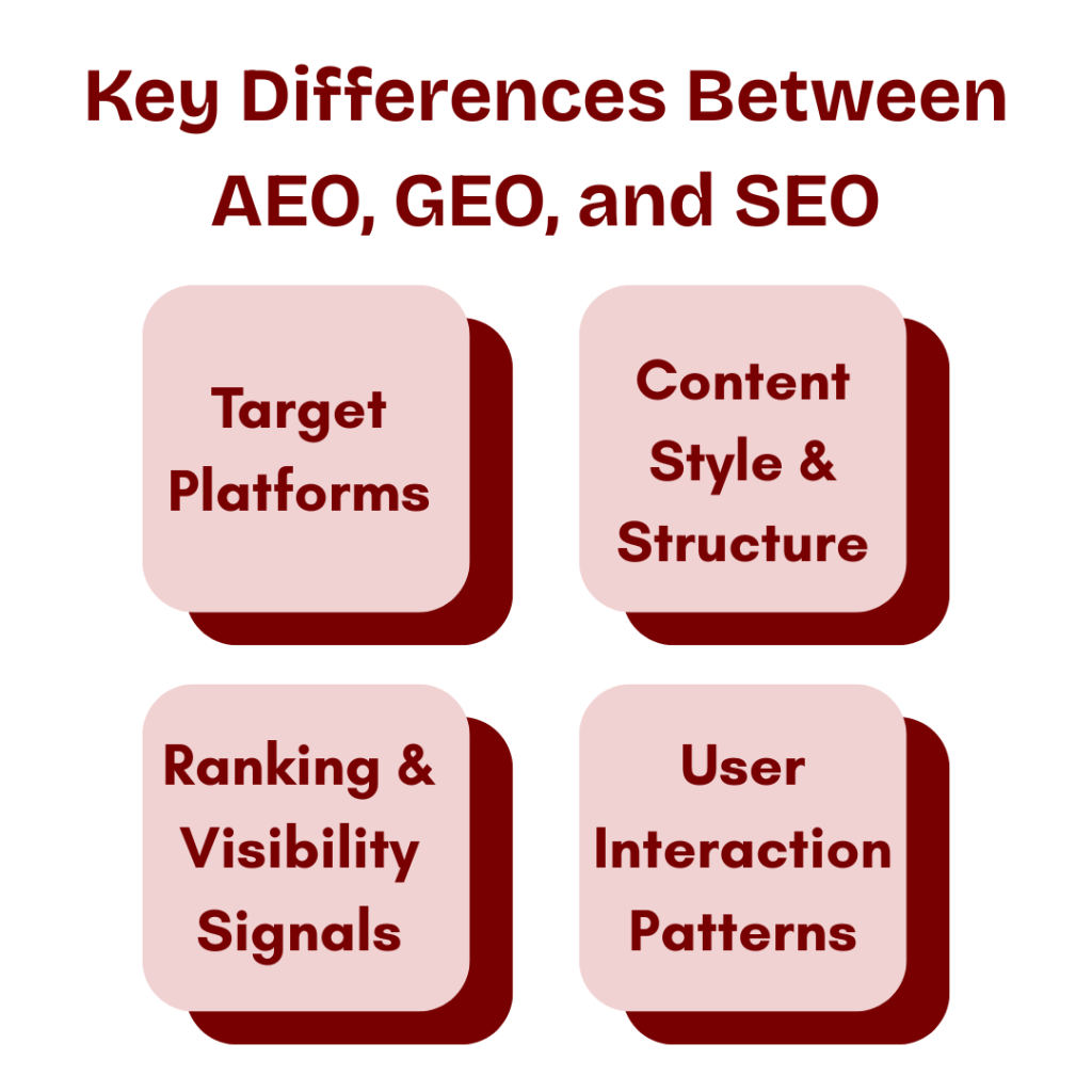 Key Differences Between AEO, GEO, and SEO