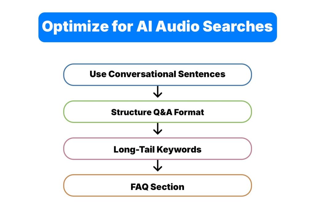 Optimize for AI Audio Searches