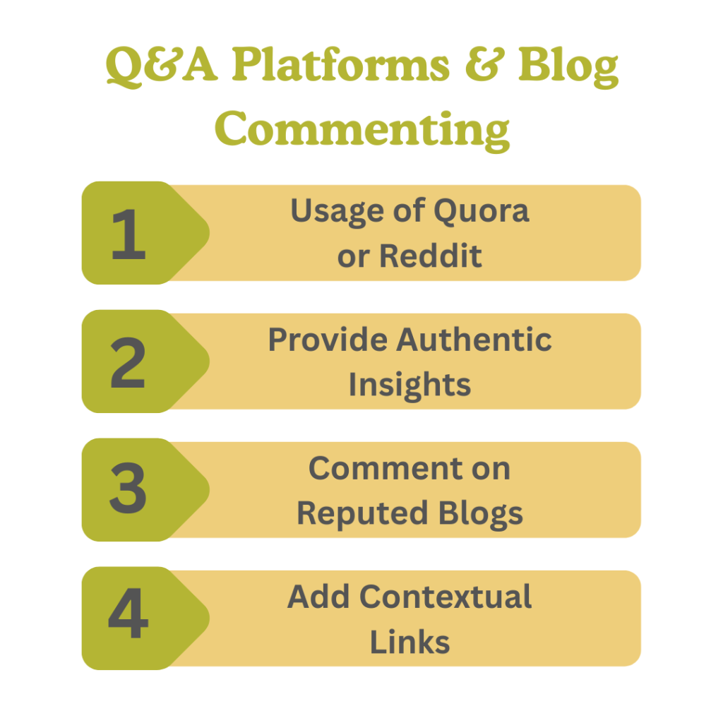 Q&A Platforms & Blog Commenting