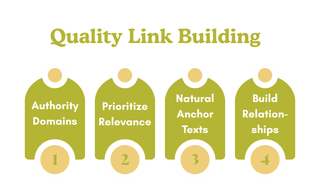 Quality Link Building