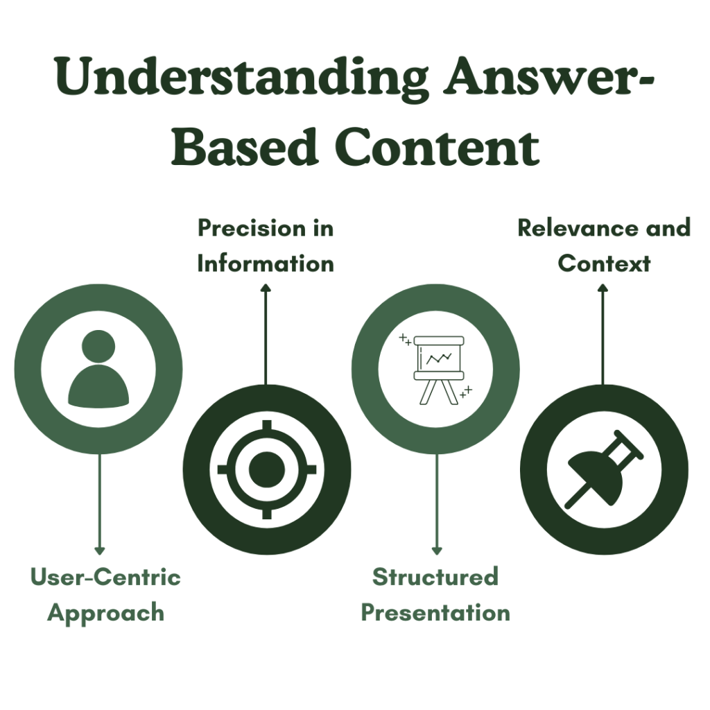 Understanding Answer-Based Content