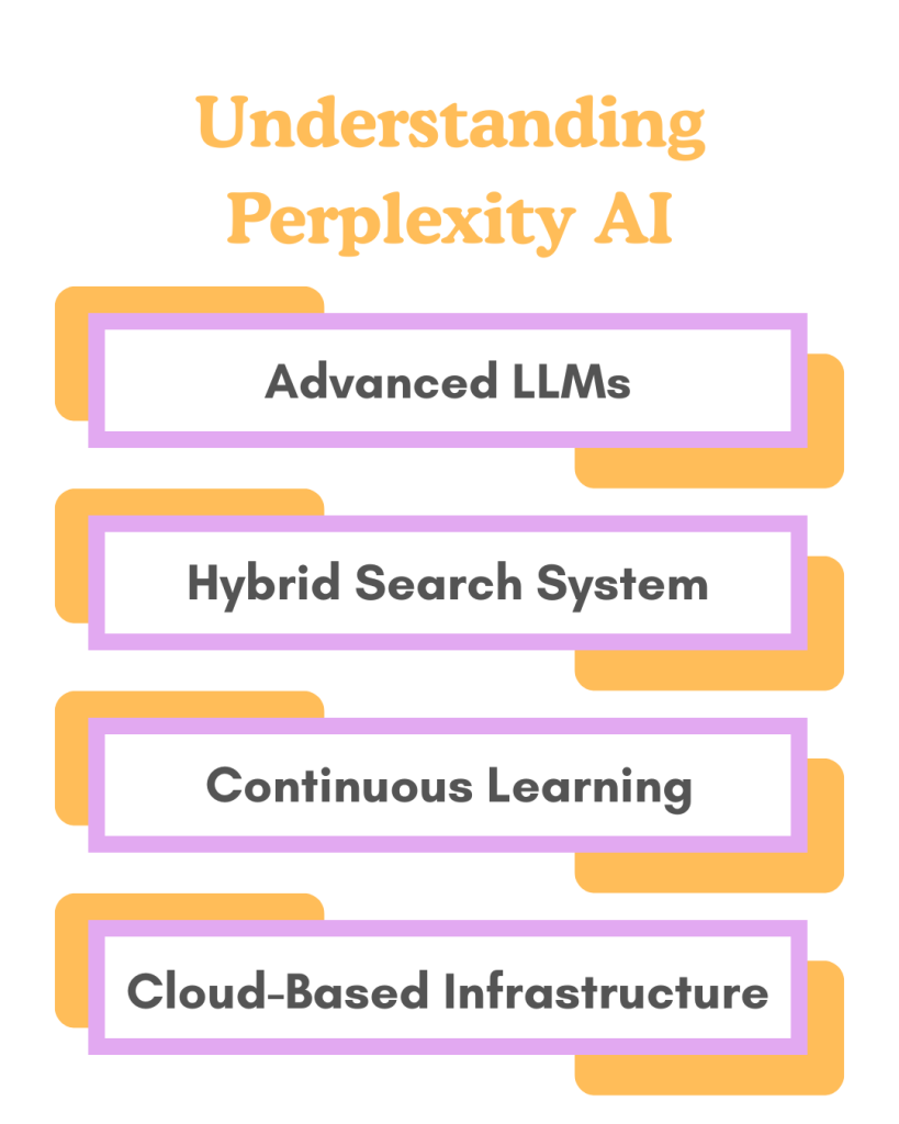 Understanding Perplexity AI