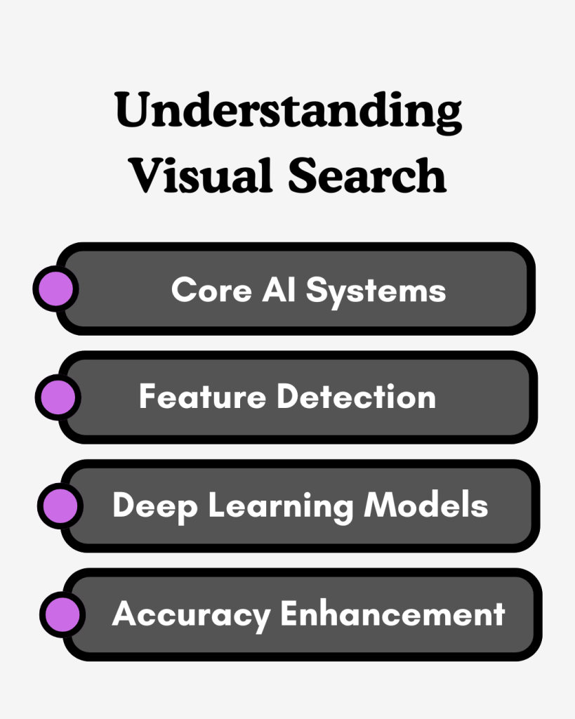 Understanding Visual Search