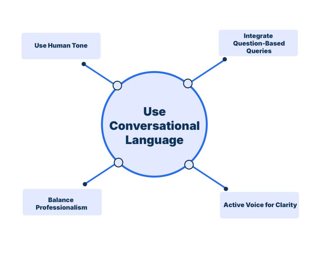 Use Conversational Language