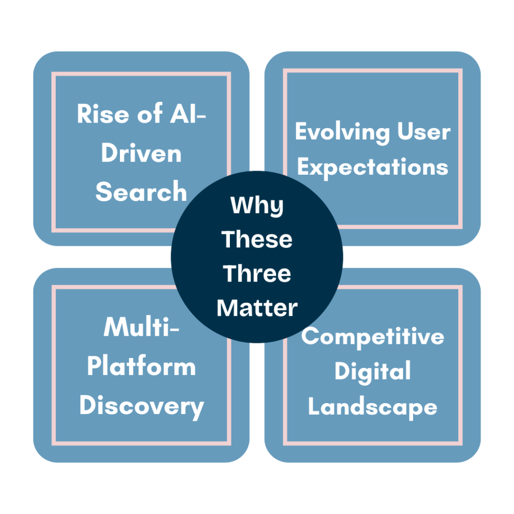 Why These Three Matter