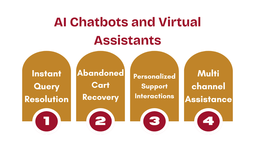 AI Chatbots and Virtual Assistants