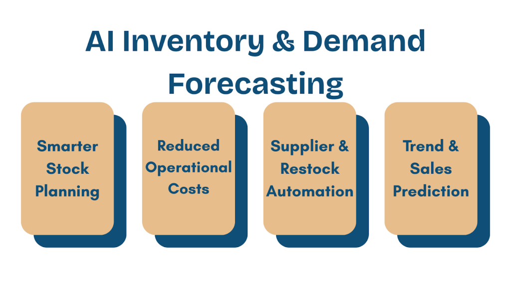 AI Inventory & Demand Forecasting