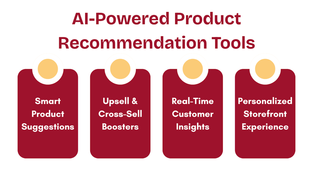 AI-Powered Product Recommendation Tools