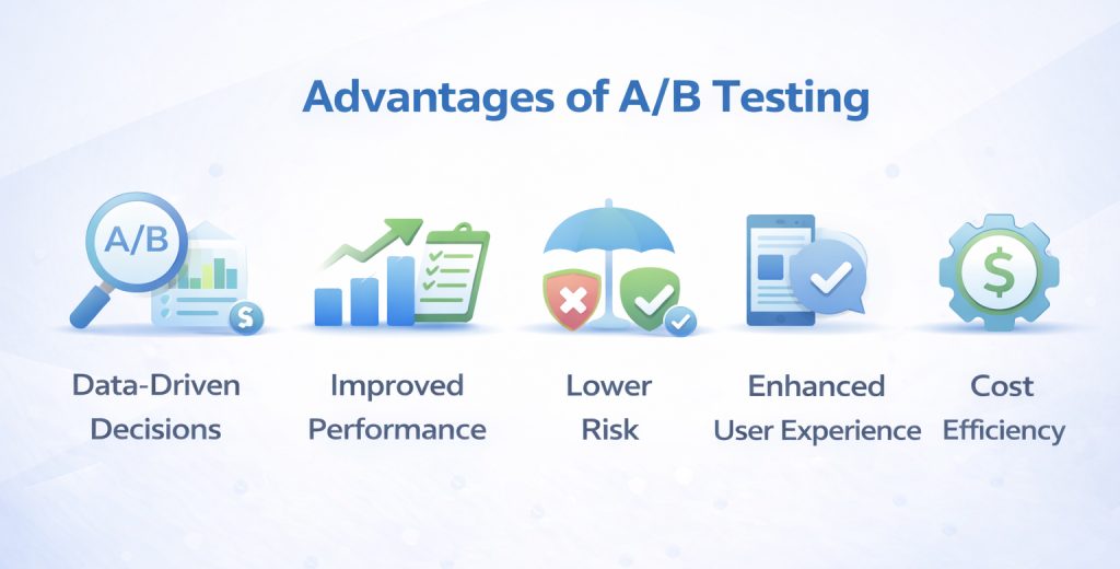 Advantages of A/B Testing