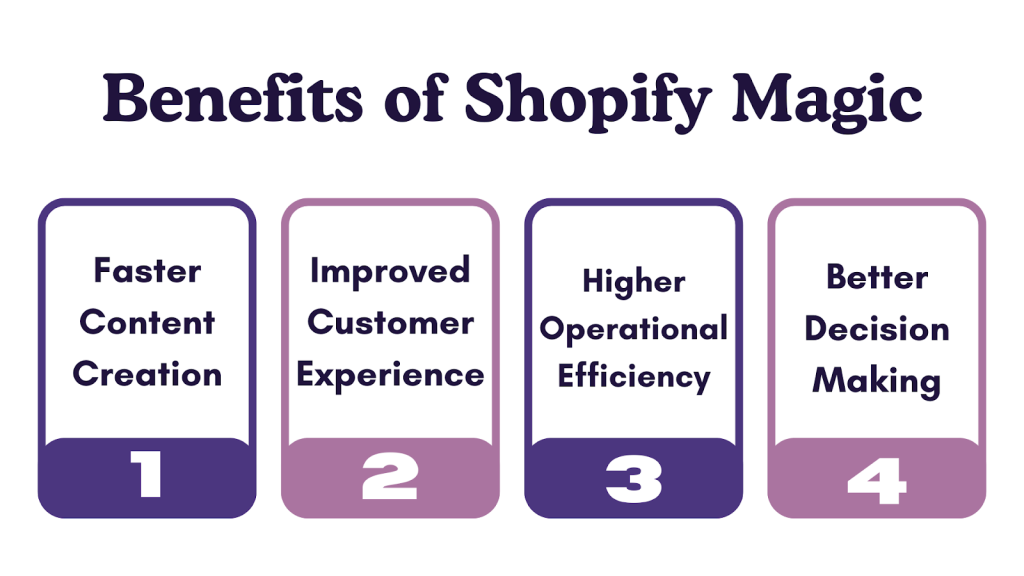 Benefits of Shopify Magic