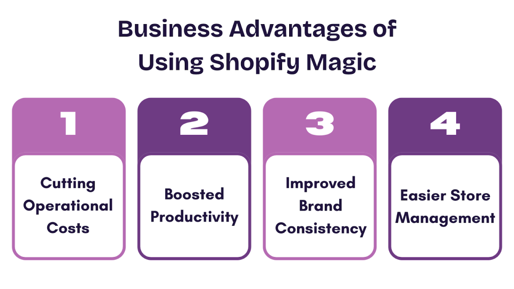 Business Advantages of Using Shopify Magic