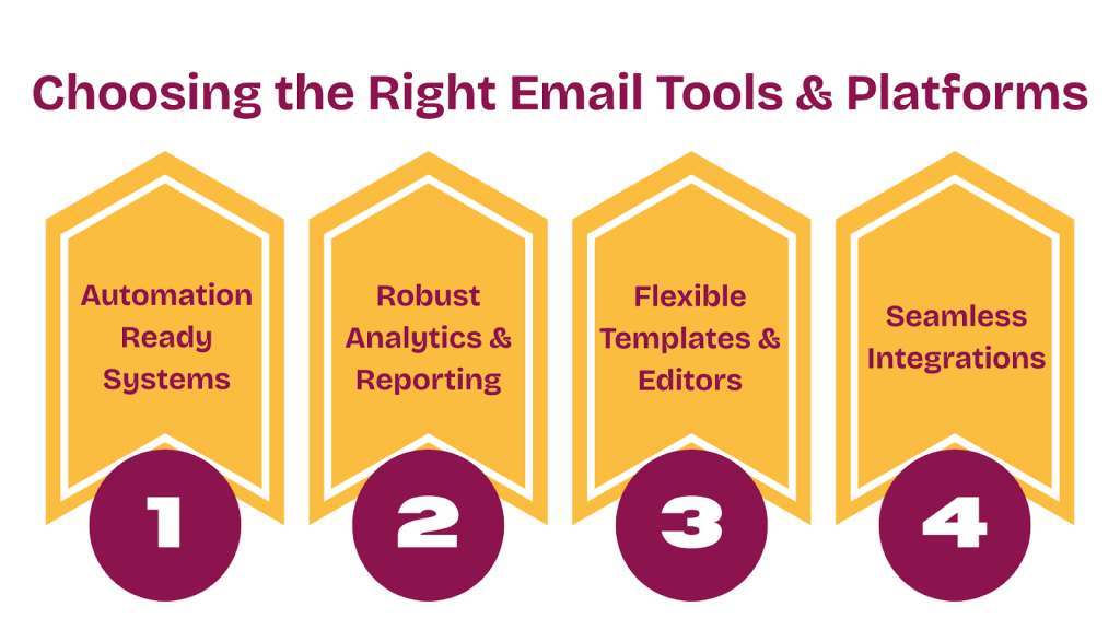 Choosing the Right Email Tools & Platforms