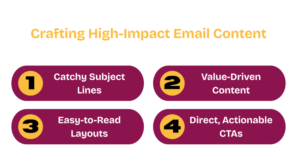 Crafting High-Impact Email Content