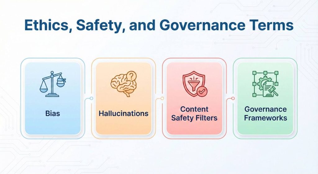 Ethics, Safety, and Governance Terms