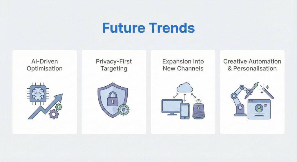 Future Trends