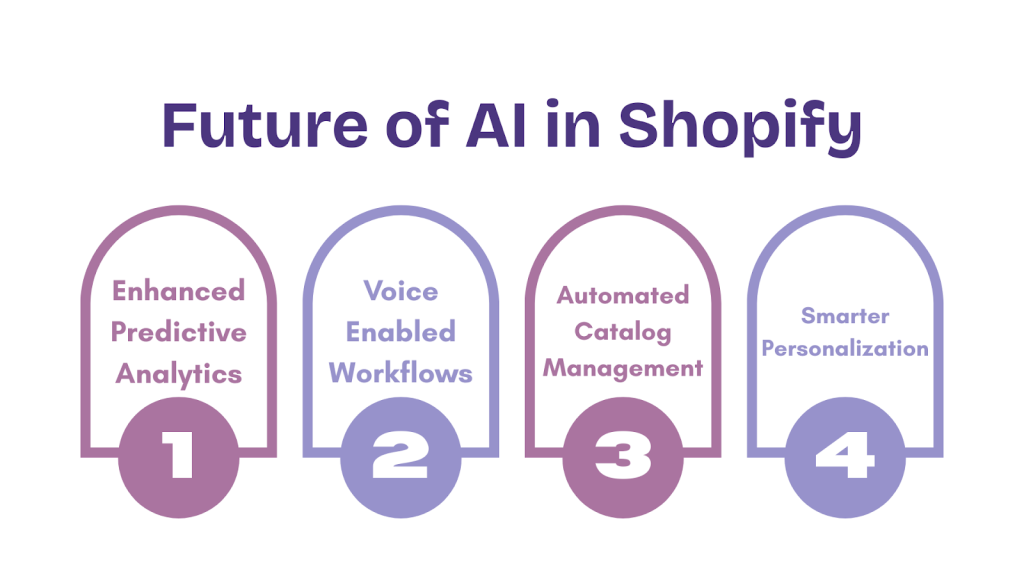 Future of AI in Shopify