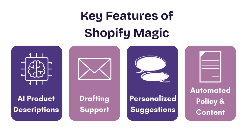 Key Features of Shopify Magic