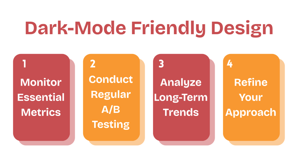 Measuring Performance & Refining Strategy