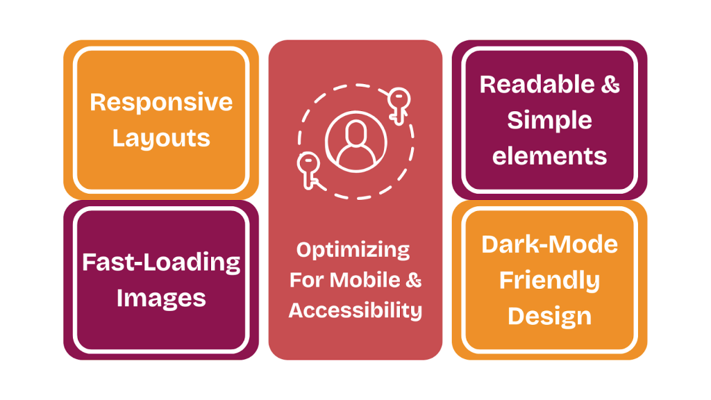Optimizing For Mobile & Accessibility