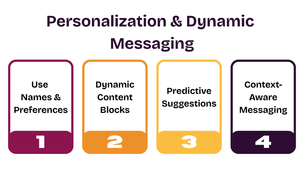 Personalization & Dynamic Messaging
