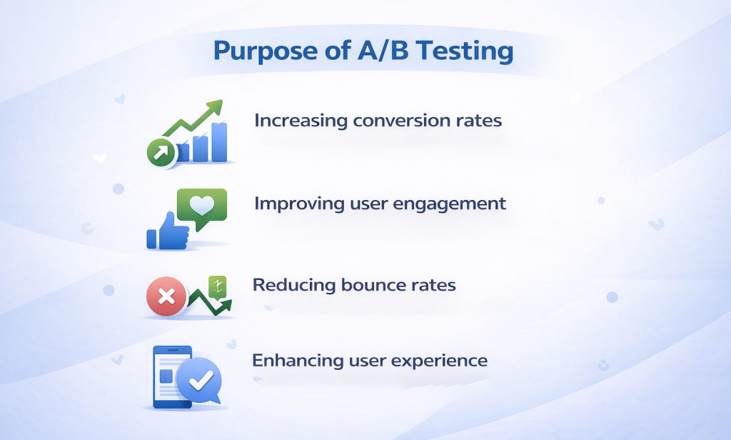 purpose of A/B testing