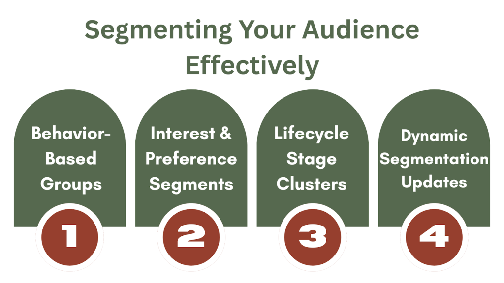 Segmenting Your Audience Effectively