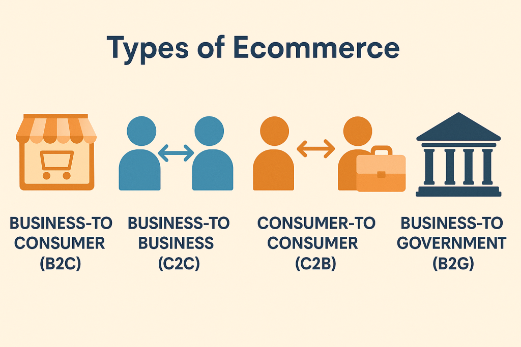 Types of Ecommerce