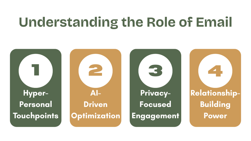 Understanding the Role of Email