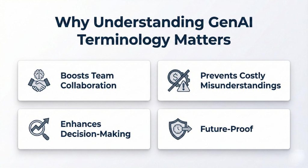 Why Understanding GenAI Terminology Matters