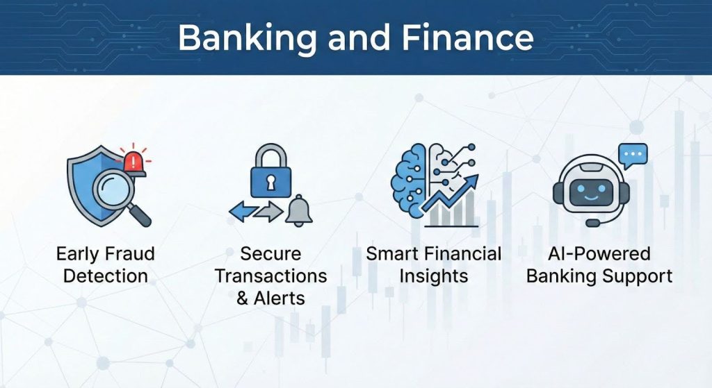 Banking and Finance
