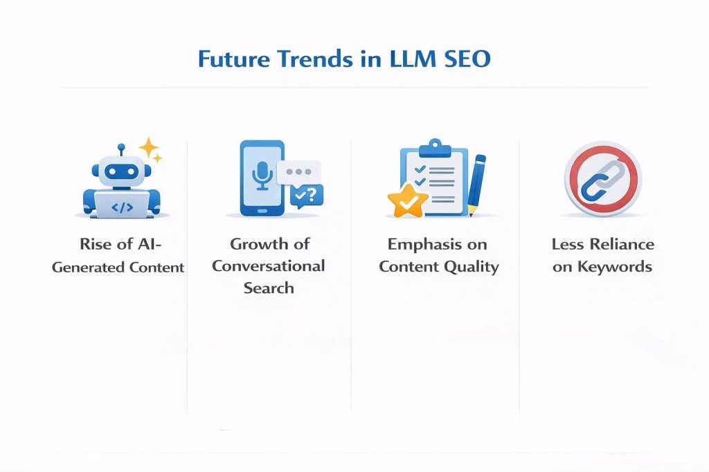 Future Trends in LLM SEO