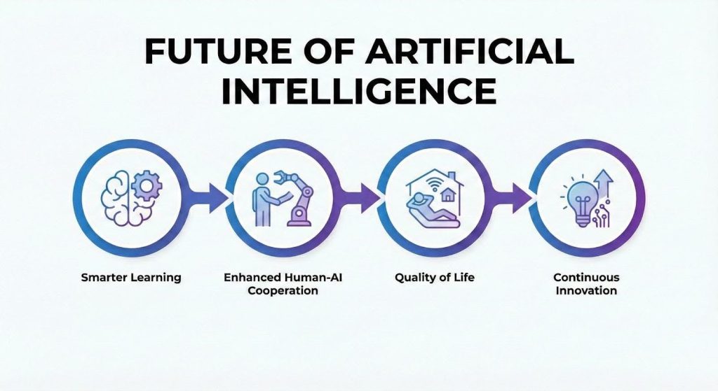 Future of Artificial Intelligence
