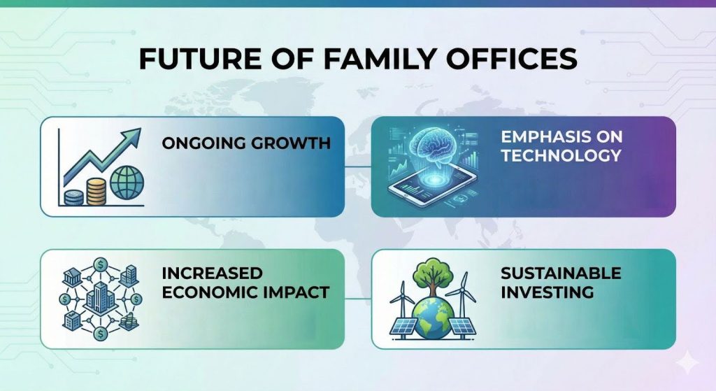 Future of Family Offices