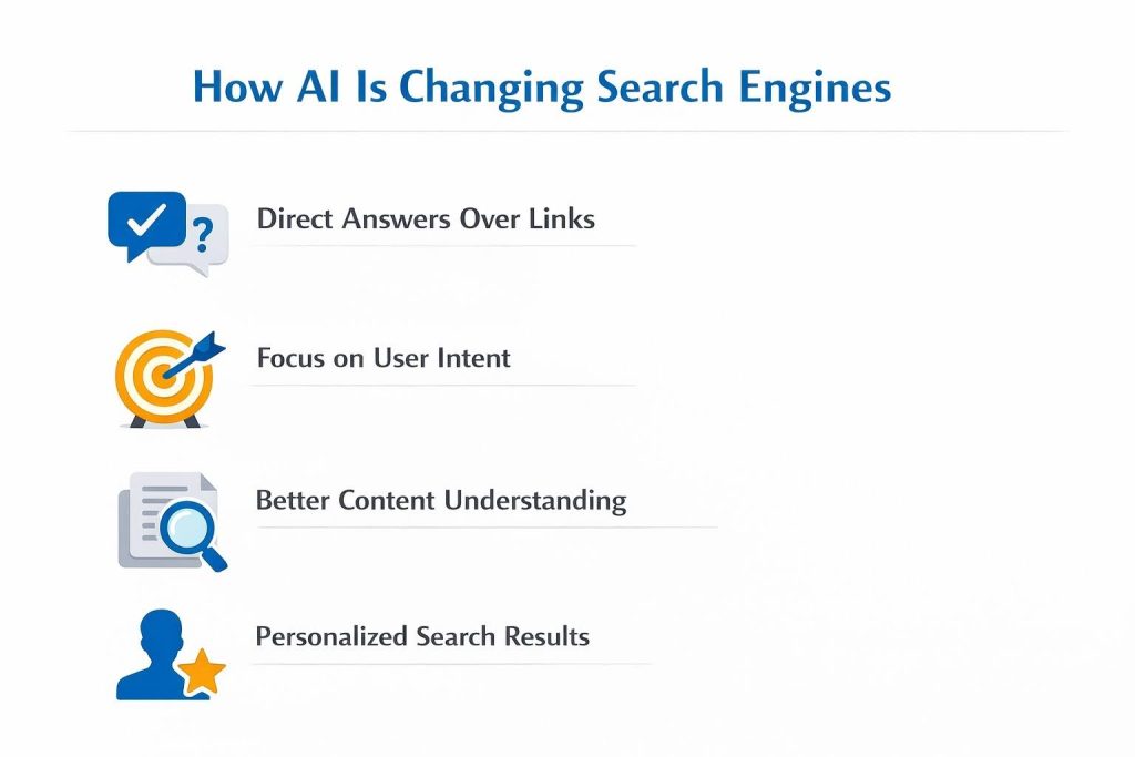 How AI Is Changing Search Engines