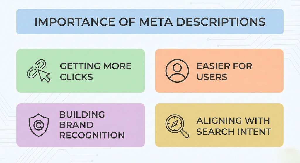Importance of Meta Descriptions