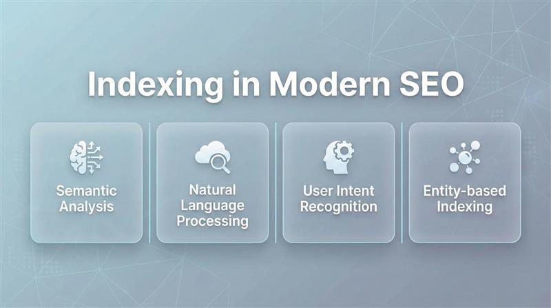 Indexing in Modern SEO