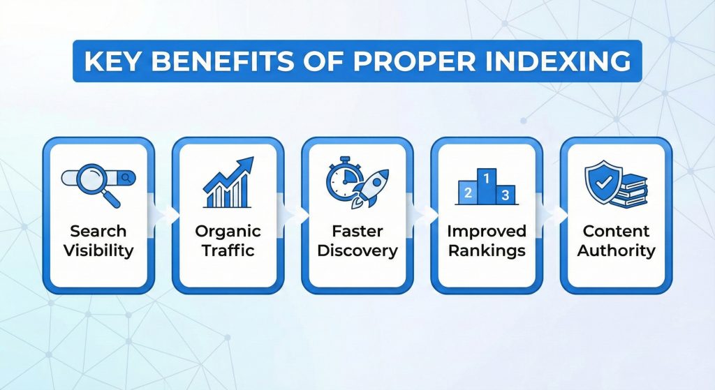 Key Benefits of Proper Indexing
