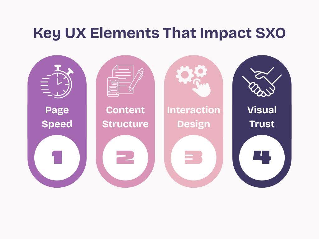Key UX Elements That Impact SXO