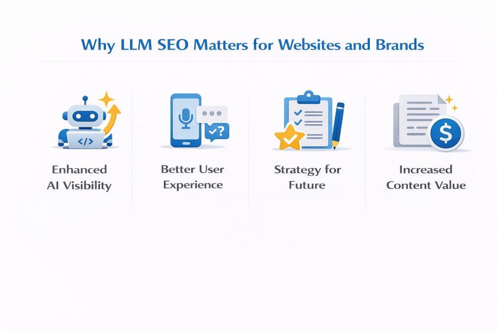 Why LLM SEO Matters for Websites and Brands