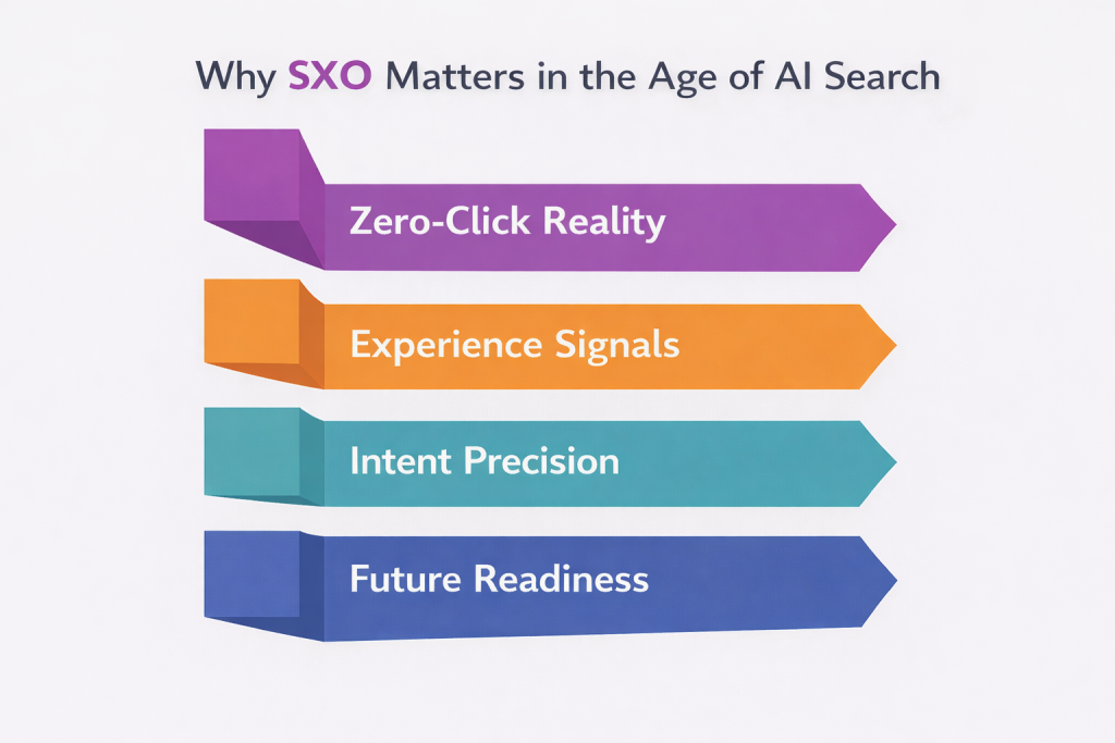 Why SXO Matters in the Age of AI Search