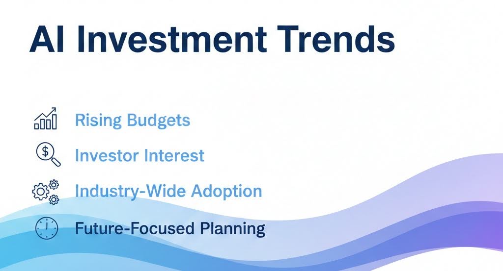 AI Investment Trends